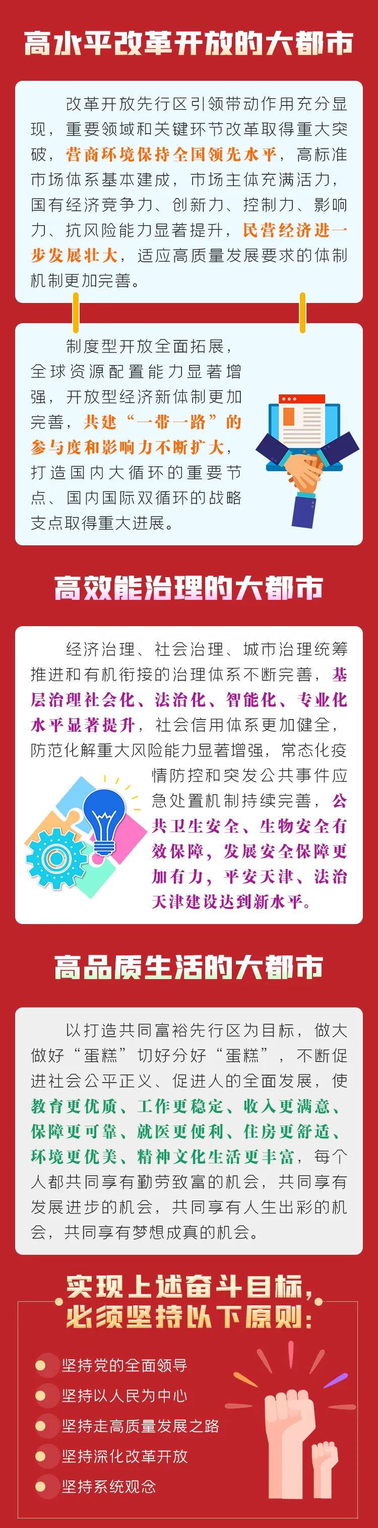 【聚焦党代会】一图读懂天津市第十二次党代会报告